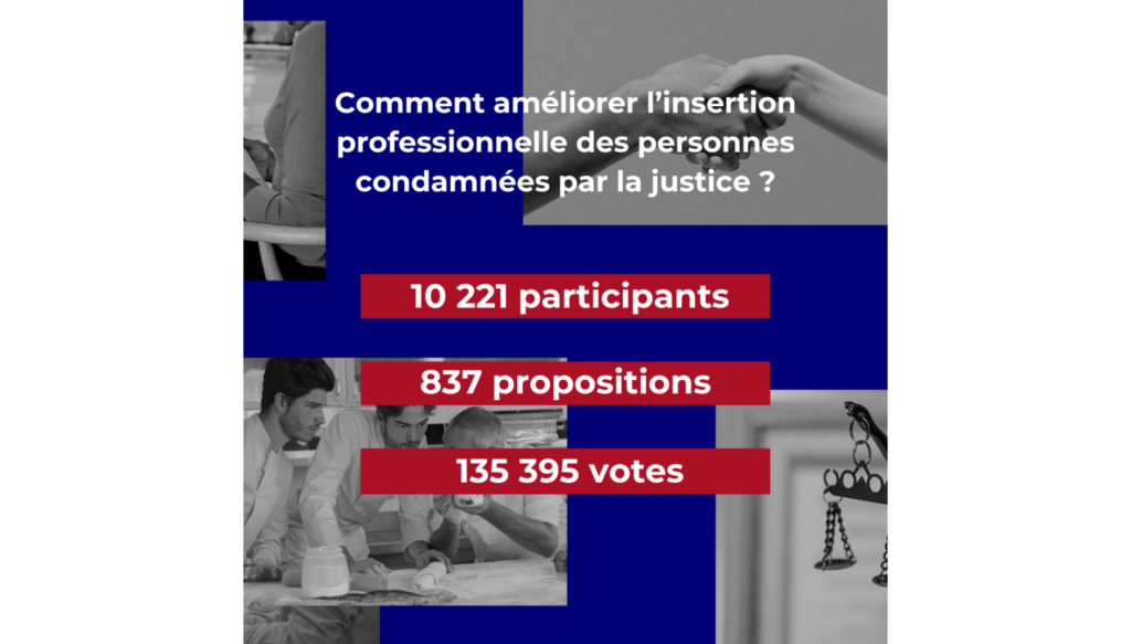 Résultats de la consultation citoyenne