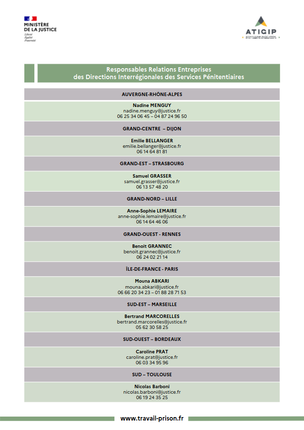Annuaire RRE